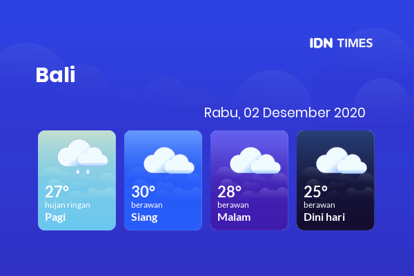 Cuaca Hari Ini 02 Desember 2020: Denpasar Berawan Siang Hari