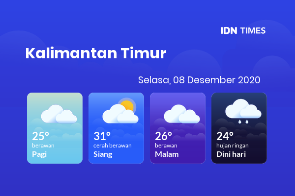 Cuaca Esok Hari 08 Desember 2020: Balikpapan Berawan Pagi Hari, Berawan Sore Hari