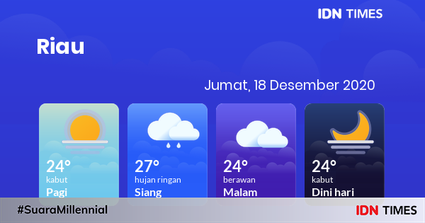 Cuaca esok hari 18 desember 2020: pekanbaru berawan sepanjang hari