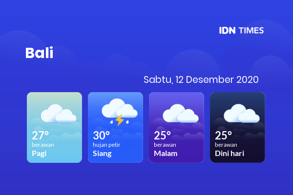 Cuaca Hari Ini 12 Desember 2020: Denpasar Berawan Pagi Hari