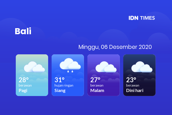 Cuaca Esok Hari 06 Desember 2020: Denpasar Berawan Pagi Hari