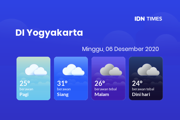 Cuaca Esok Hari 06 Desember 2020: Yogyakarta Berawan Siang Hari, Berawan Tebal Sore Hari