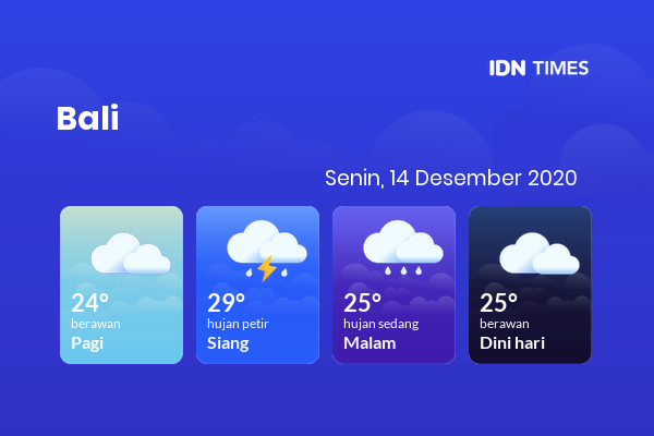 Cuaca Esok Hari 14 Desember 2020: Denpasar Berawan Pagi Hari, Hujan Sedang Sore Hari