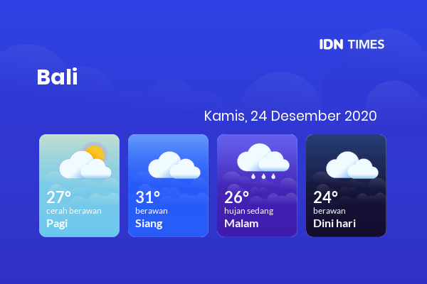 Cuaca Esok Hari 24 Desember 2020: Denpasar Berawan Sepanjang Hari