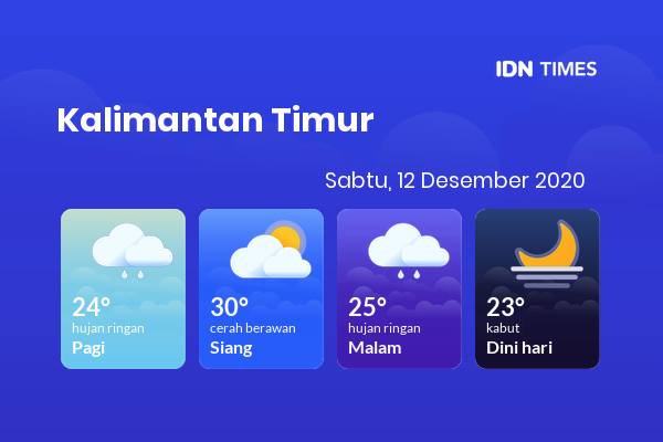 Cuaca Esok Hari 12 Desember 2020: Balikpapan Cerah Berawan Siang Hari, Hujan Ringan Sore Hari