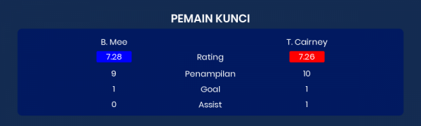 Jelang Burnley Vs Fulham Di Premier League, Ini 3 Faktanya!