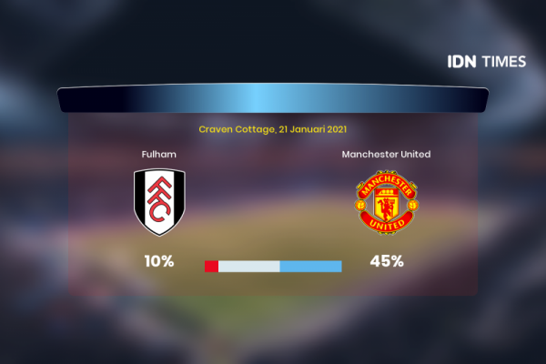 Jelang Fulham Vs Manchester United Di Premier League, Ini 3 Faktanya!