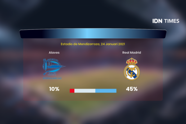 Jelang Alaves Vs Real Madrid Di Primera Division, Ini 3 Faktanya!