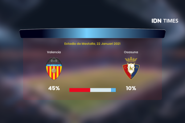 Jelang Valencia Vs Osasuna Di Primera Division, Ini 3 Faktanya!