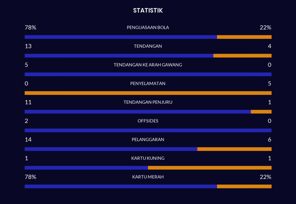 Wolves Vs Chelsea Tanpa Pemenang