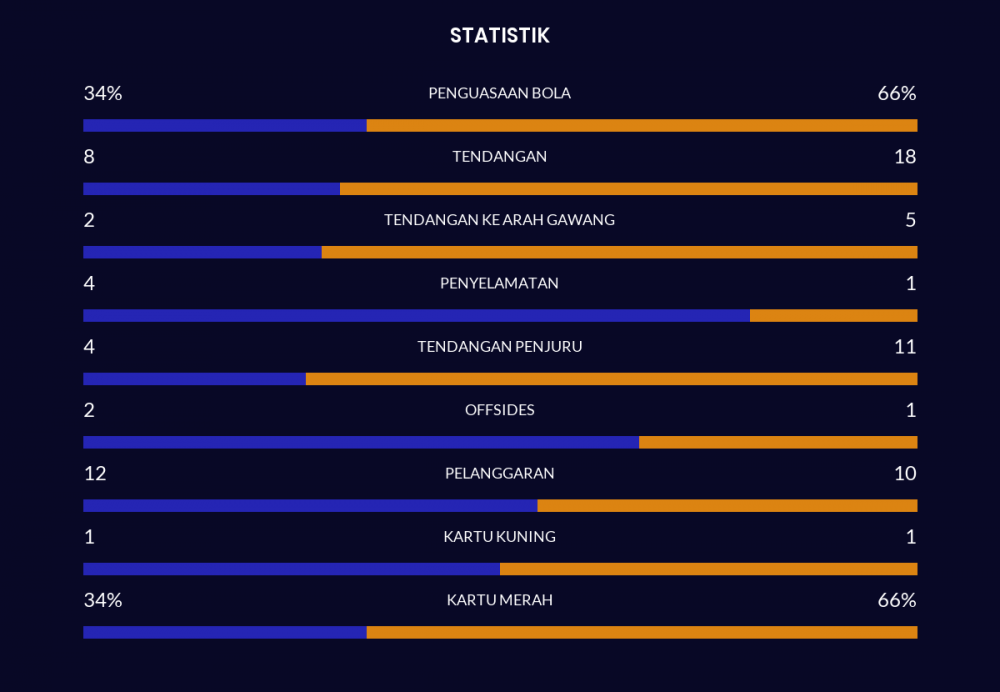 Leicester Vs Everton Tanpa Pemenang