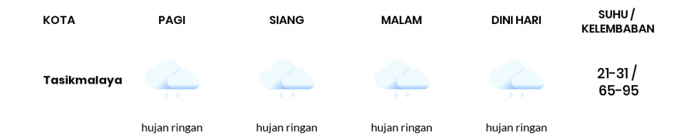 Cuaca Hari Ini 28 Januari 2021: Tasikmalaya Hujan Sepanjang Hari