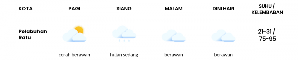 Cuaca Hari Ini 20 Januari 2021: Kabupaten Bandung Hujan Sedang Siang Hari