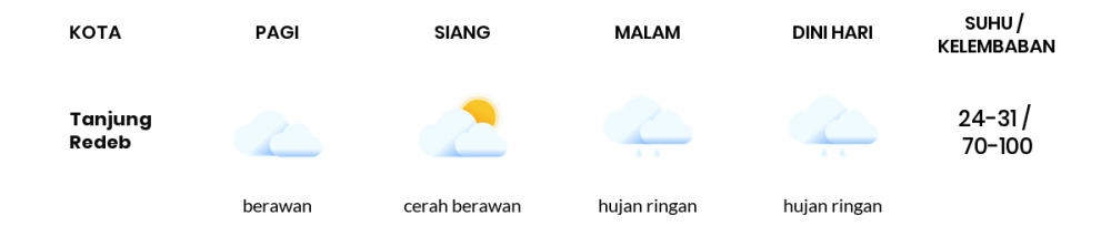 Cuaca Esok Hari 20 Januari 2021: Balikpapan Berawan Pagi Hari, Cerah Berawan Sore Hari