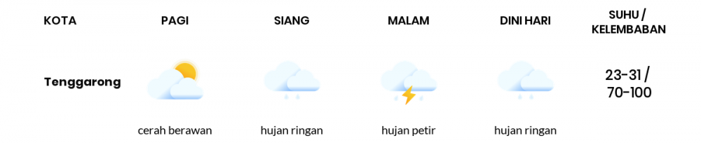 Cuaca Esok Hari 12 Januari 2021: Balikpapan Berawan Sepanjang Hari