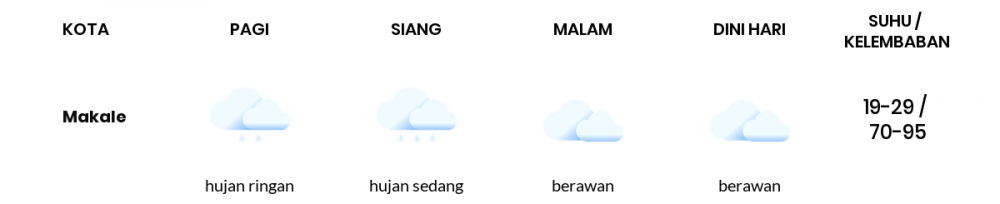 Cuaca Hari Ini 09 Januari 2021: Makassar Cerah Berawan Siang Hari, Berawan Sore Hari