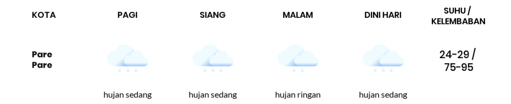 Cuaca Hari Ini 19 Januari 2021: Makassar Hujan Sedang Pagi Hari, Hujan Ringan Sore Hari