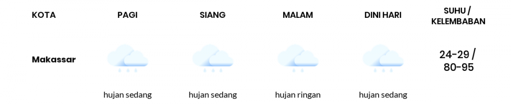 Prakiraan Cuaca Esok Hari 18 Januari 2021, Sebagian Makassar Bakal Hujan Sepanjang Hari