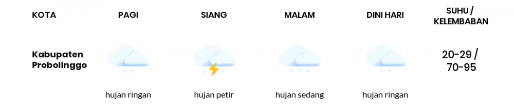Prakiraan Cuaca Esok Hari 28 Januari 2021, Sebagian Malang Bakal Hujan Ringan