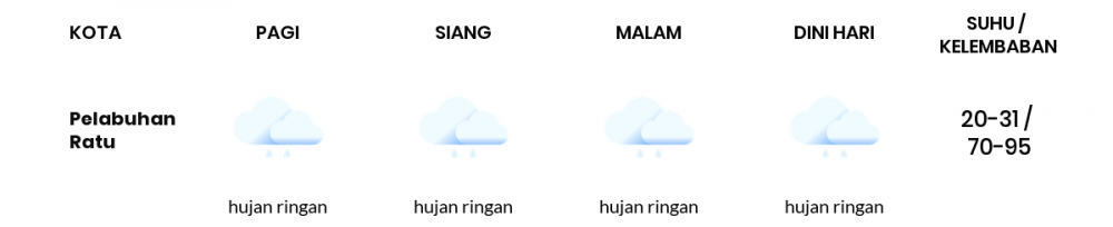 Cuaca Hari Ini 10 Januari 2021: Kabupaten Bandung Hujan Sepanjang Hari