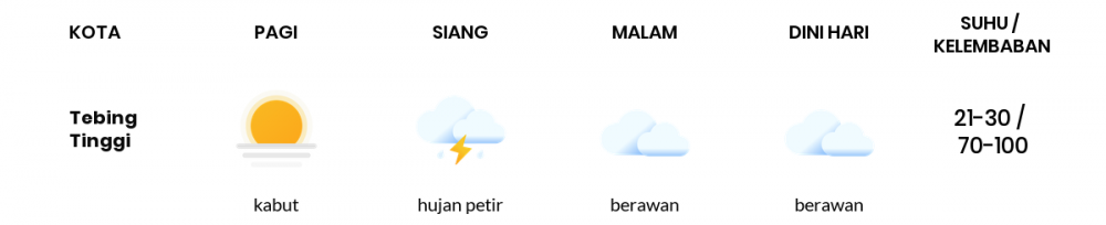 Prakiraan Cuaca Esok Hari 26 Januari 2021, Sebagian Palembang Bakal Hujan Ringan
