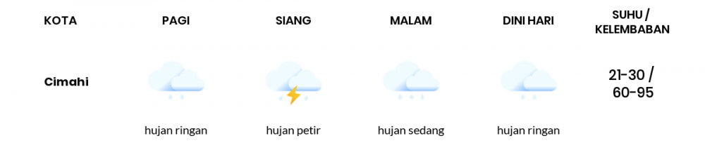 Cuaca Esok Hari 28 Januari 2021: Kota Bandung Hujan Ringan Pagi Hari, Hujan Ringan Sore Hari