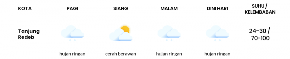 Cuaca Hari Ini 14 Januari 2021: Balikpapan Berawan Pagi Hari, Hujan Ringan Sore Hari