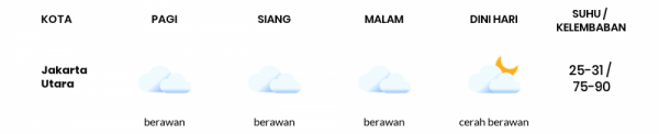 Cuaca Hari Ini 16 Januari 2021: Jakarta Berawan Pagi Hari, Berawan Sore Hari