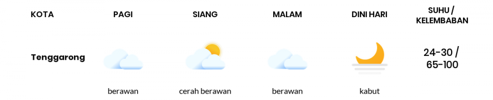 Cuaca Hari Ini 19 Januari 2021: Balikpapan Berawan Pagi Hari, Berawan Sore Hari