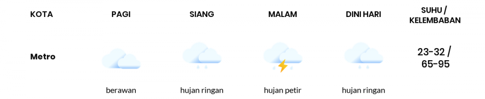 Cuaca Hari Ini 14 Januari 2021: Lampung Berawan Pagi Hari, Hujan Petir Sore Hari