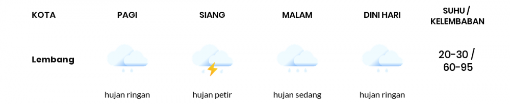 Cuaca Hari Ini 28 Januari 2021: Kabupaten Bandung Hujan Petir Siang Hari, Hujan Ringan Sore Hari
