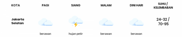 Cuaca Hari Ini 04 Januari 2021: Jakarta Hujan Ringan Siang Hari, Hujan Ringan Sore Hari
