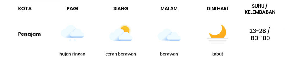 Cuaca Hari Ini 05 Januari 2021: Balikpapan Hujan Ringan Pagi Hari, Berawan Sore Hari