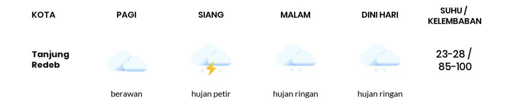 Prakiraan Cuaca Esok Hari 23 Januari 2021, Sebagian Balikpapan Bakal Hujan Ringan