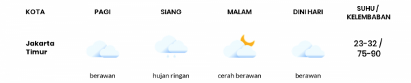 Cuaca Hari Ini 31 Januari 2021: Jakarta Hujan Ringan Pagi Hari, Cerah Berawan Sore Hari