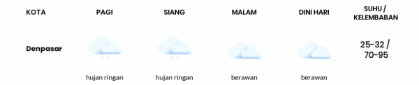 Prakiraan Cuaca Hari Ini 22 Januari 2021, Sebagian Jawa Tengah Bakal Hujan Ringan