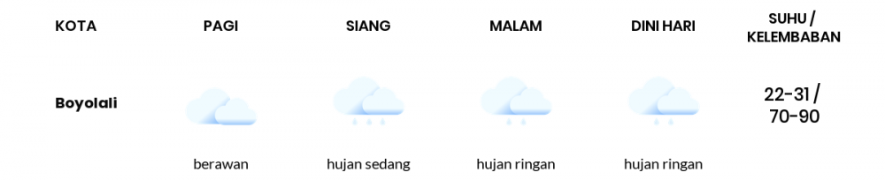 Prakiraan Cuaca Esok Hari 27 Januari 2021, Sebagian Semarang Bakal Berawan