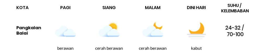 Cuaca Esok Hari 27 Januari 2021: Palembang Hujan Ringan Siang Hari, Hujan Ringan Sore Hari
