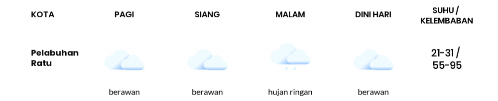 Cuaca Hari Ini 15 Januari 2021: Kabupaten Bandung Berawan Sepanjang Hari