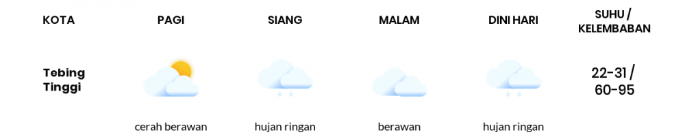 Cuaca Esok Hari 18 Januari 2021: Medan Hujan Ringan Siang Hari, Hujan Ringan Sore Hari
