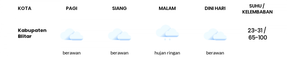 Cuaca Hari Ini 15 Januari 2021: Malang Cerah Berawan Pagi Hari, Berawan Sore Hari