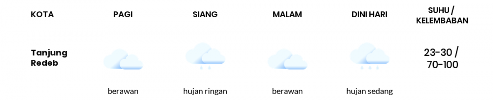 Cuaca Esok Hari 04 Januari 2021: Balikpapan Hujan Ringan Siang Hari, Hujan Petir Sore Hari