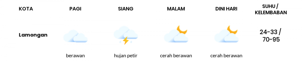 Cuaca Hari Ini 24 Januari 2021: Surabaya Hujan Sedang Siang Hari, Hujan Ringan Sore Hari