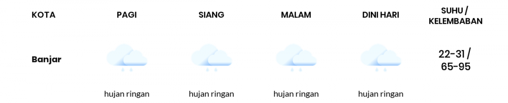 Cuaca Hari Ini 28 Januari 2021: Tasikmalaya Hujan Sepanjang Hari