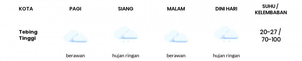 Cuaca Esok Hari 24 Januari 2021: Palembang Berawan Sepanjang Hari