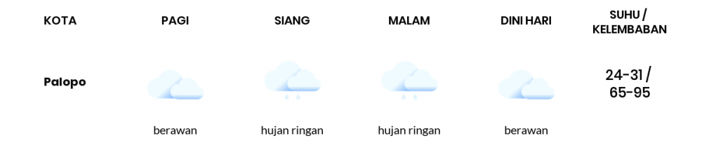 Prakiraan Cuaca Esok Hari 25 Januari 2021, Sebagian Makassar Bakal Hujan Ringan