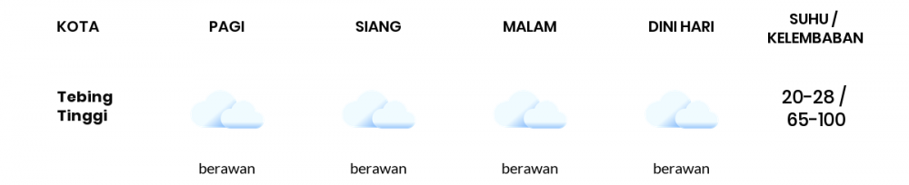 Cuaca Esok Hari 14 Januari 2021: Palembang Berawan Siang Hari, Berawan Sore Hari