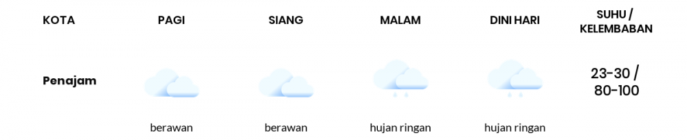 Cuaca Hari Ini 26 Januari 2021: Balikpapan Hujan Ringan Siang Hari, Hujan Ringan Sore Hari