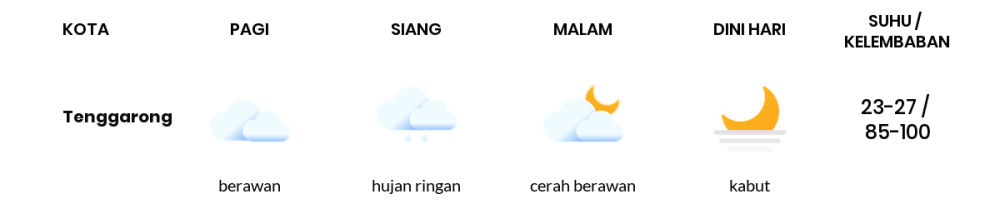 Cuaca Esok Hari 14 Januari 2021: Balikpapan Hujan Ringan Siang Hari, Hujan Ringan Sore Hari