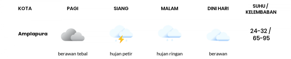 Cuaca Hari Ini 09 Januari 2021: Denpasar Cerah Berawan Pagi Hari, Hujan Ringan Sore Hari
